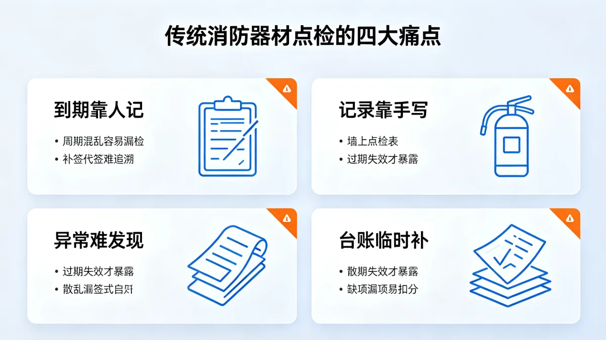 传统消防器材点检痛点