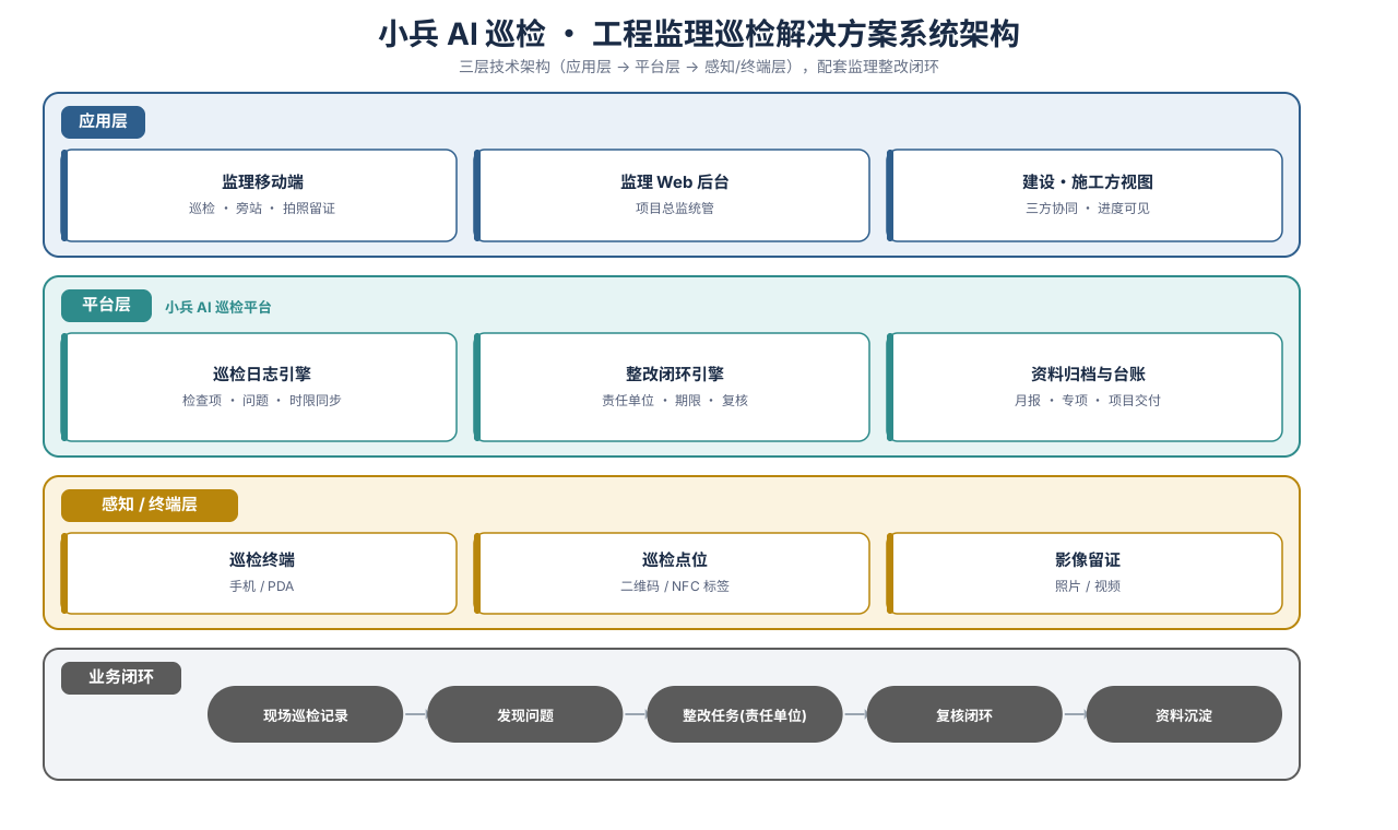 监理巡检架构图.png 监理巡检架构图.png
