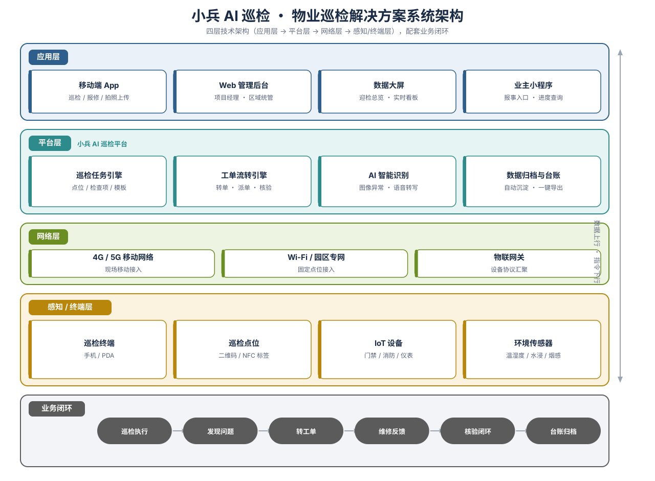 物业巡检架构图.png
