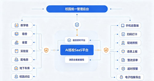 AI巡检SaaS平台 AI巡检SaaS平台