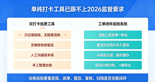 传统巡检工具跟不上2026监管要求