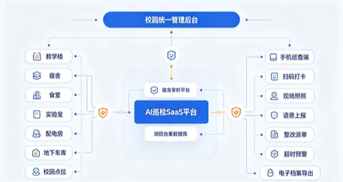 AI巡检SaaS平台