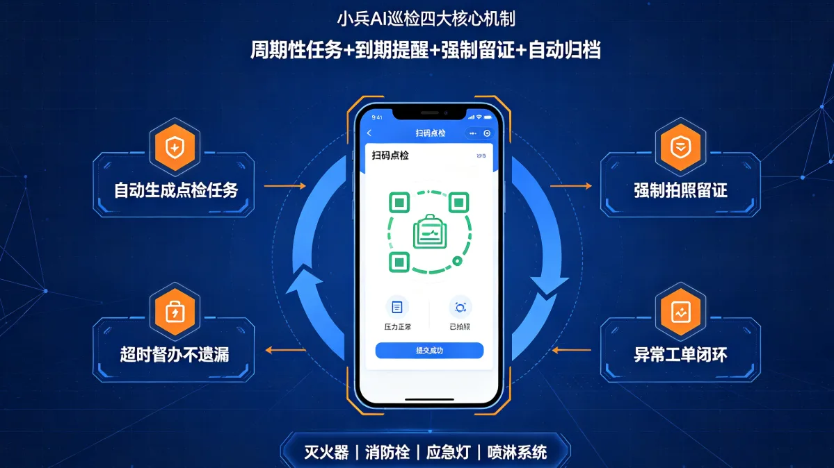 小兵巡检四大核心机制