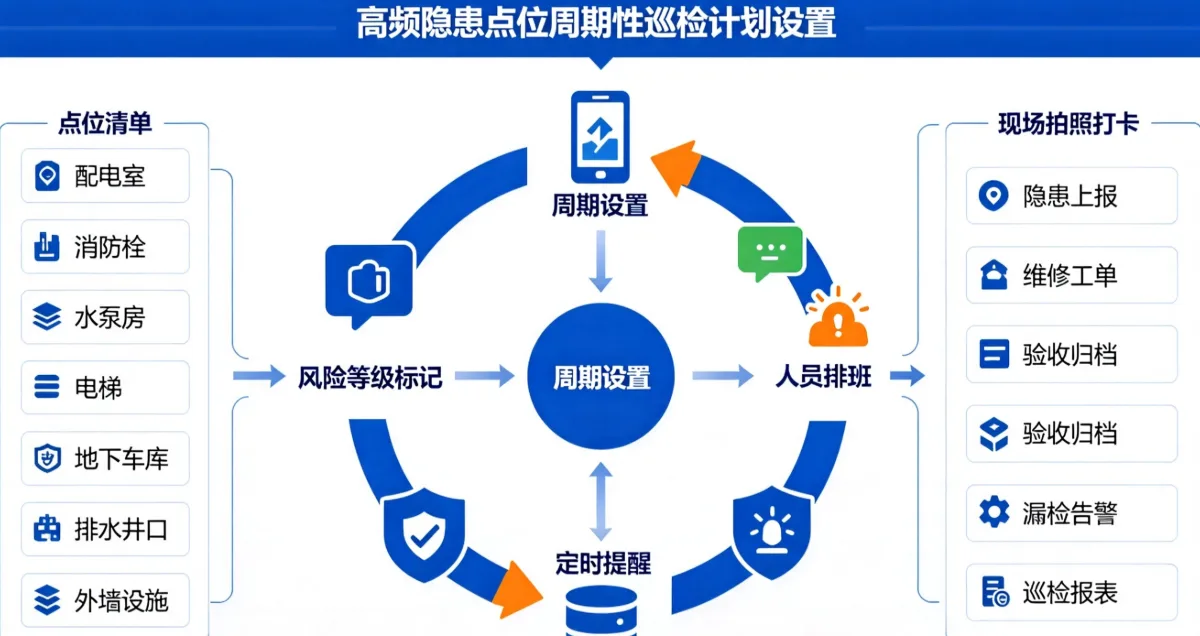 定时巡查计划设置
