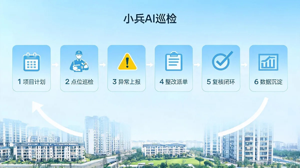 小兵AI巡检路程.webp