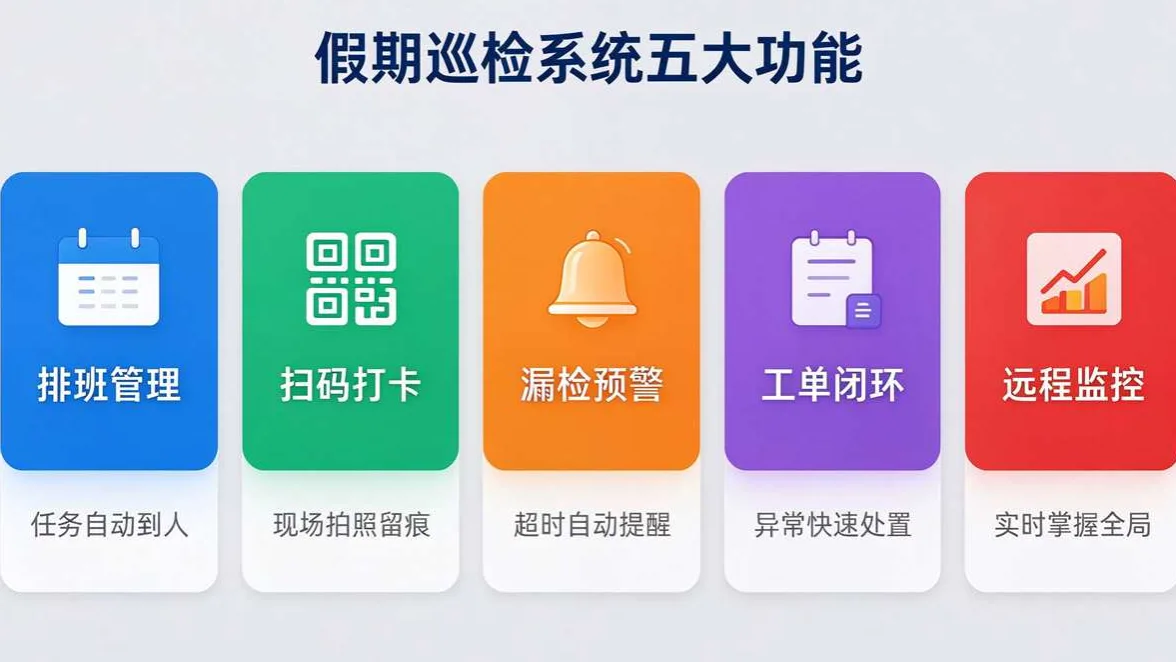 巡检系统五大功能 巡检系统五大功能