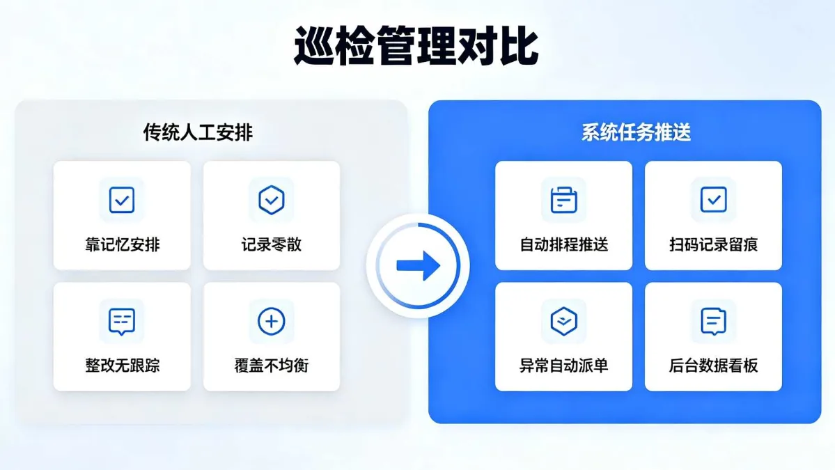 巡检管理对比