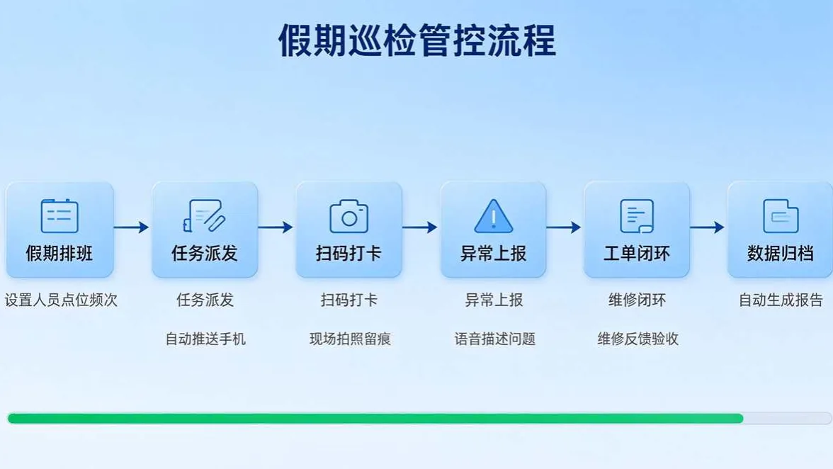 管控流程 管控流程