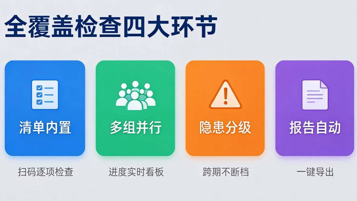 覆盖检查四大环节 覆盖检查四大环节
