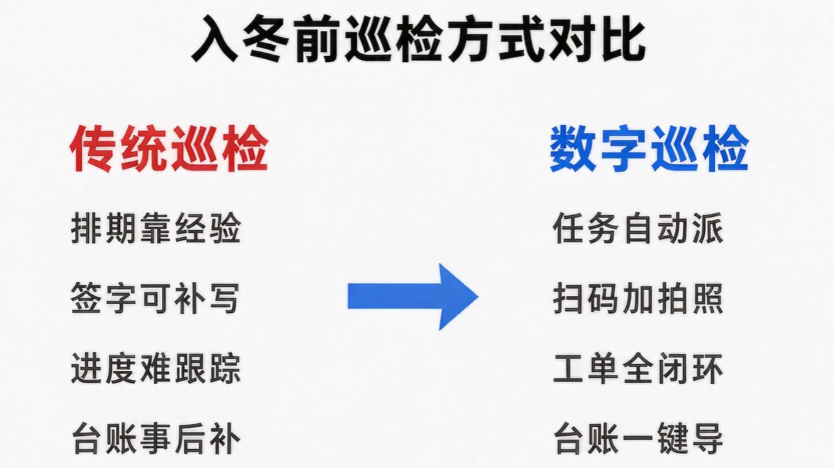 新旧巡检方式对比 新旧巡检方式对比